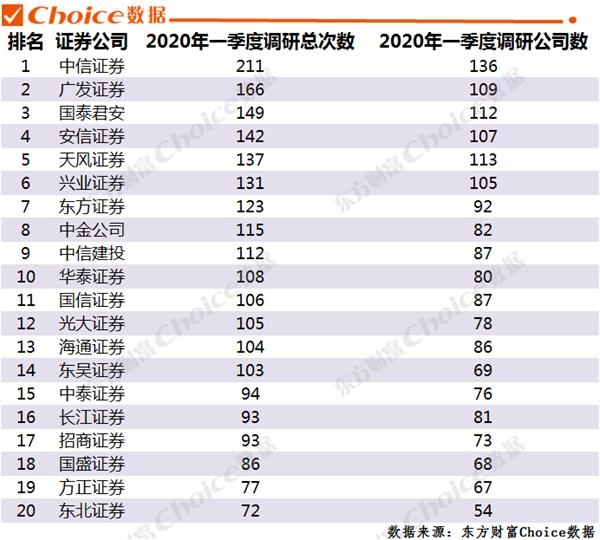 华创证券排名_华创证券水印(2)