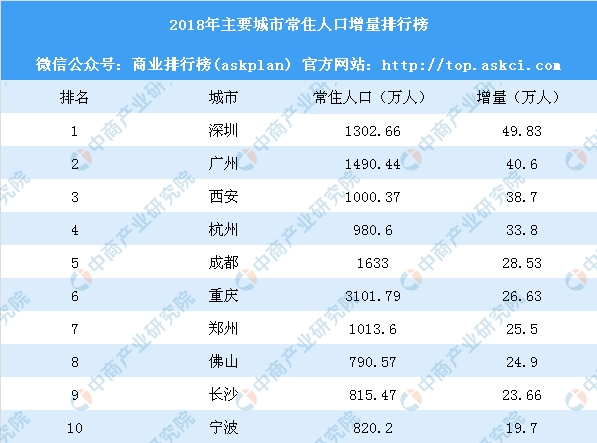 50年深圳本人口多少_深圳50年后高楼图片(2)