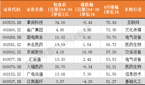 腰斩股排行_年内腰斩股排名!这些股票高送转潜力大(名单)