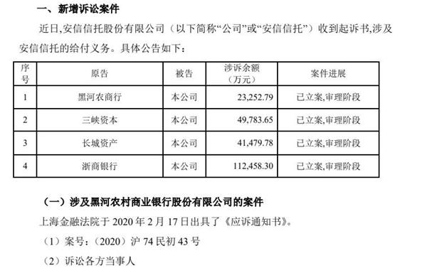 安信信托又出事!5宗违法被罚1400万