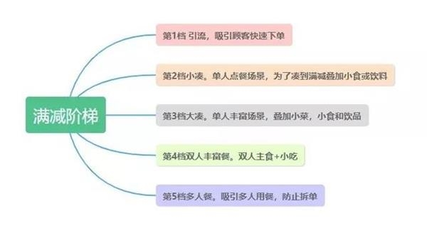 整天研究你吃”什么的人,月薪最高可达8万元