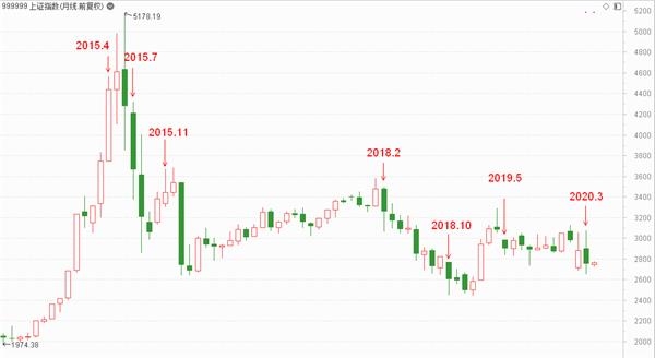 A股数据密码:大金融被爆买!插图(3) A股数据密码:大金融被爆买!插图(3)