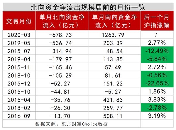 A股数据密码:大金融被爆买!插图(2) A股数据密码:大金融被爆买!插图(2)