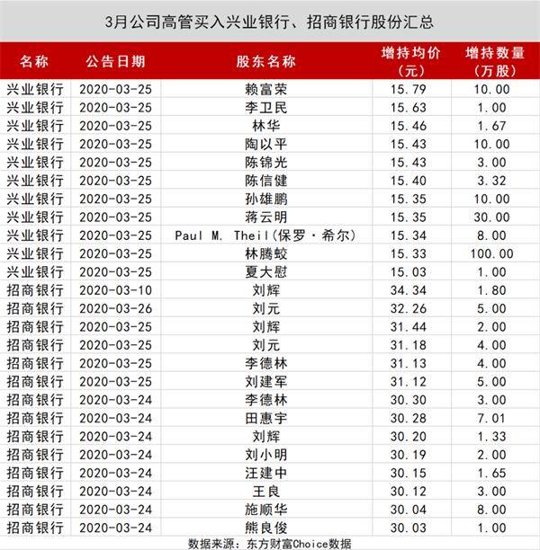 3月份,北向资金持股比例显著增长的个股有29只插图(1) 3月份,北向资金持股比例显著增长的个股有29只插图(1)