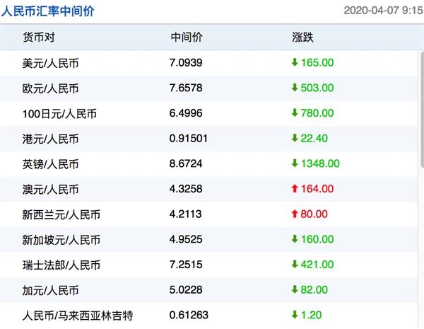 各国经济总量与时间的关系_各国国旗(3)