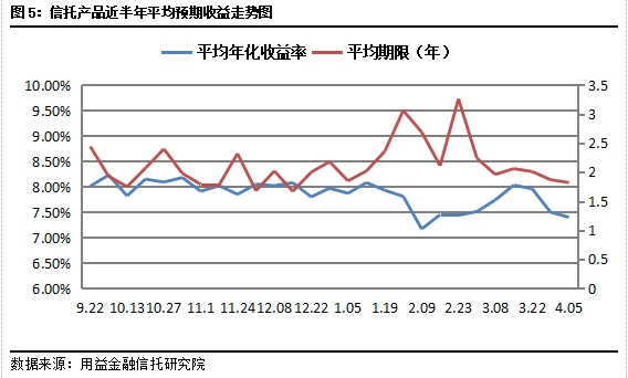收益率和年化收益率哪个更准确 20200408155252939006783.jpg