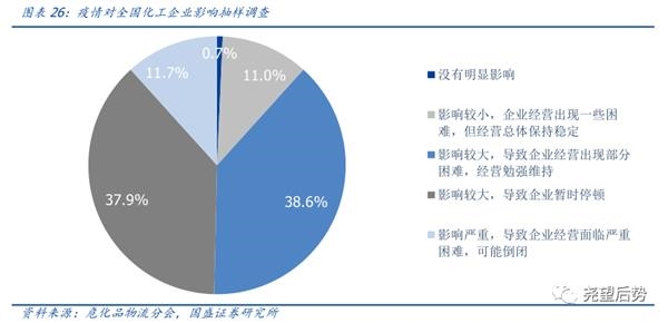 国盛策略 海外疫情持续蔓延全球产业链影响如何 东方财富网