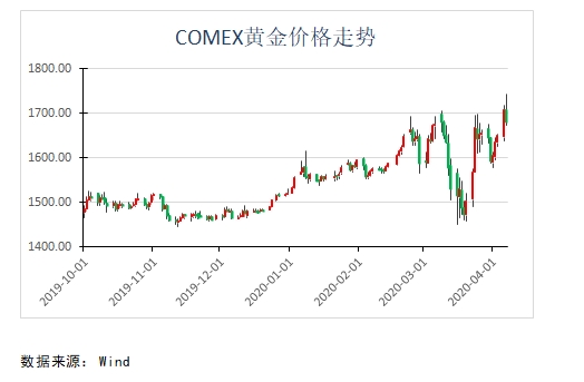全球贵金属网(全球贵金属网金属行情)
