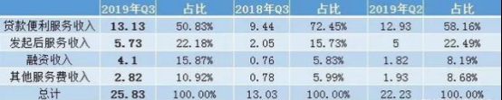 360金融市值跌去55.6% 净利润创新低!转型“压力测试”可否过关?