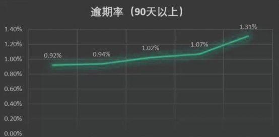 360金融市值跌去55.6% 净利润创新低!转型“压力测试”可否过关?