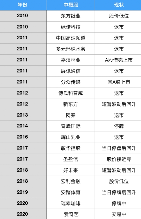 10年做空19家中国公司 浑水凭啥横?