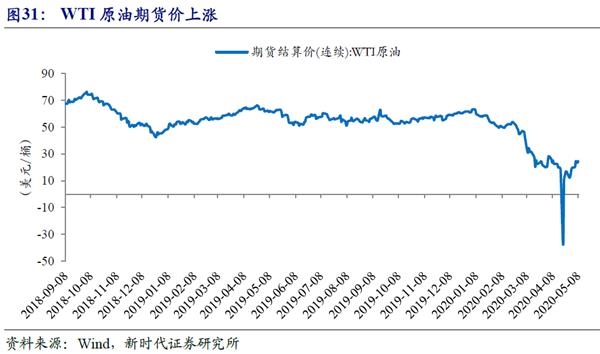 十九世纪七五十年代美国经济总量_20世纪80年代美国经济(2)