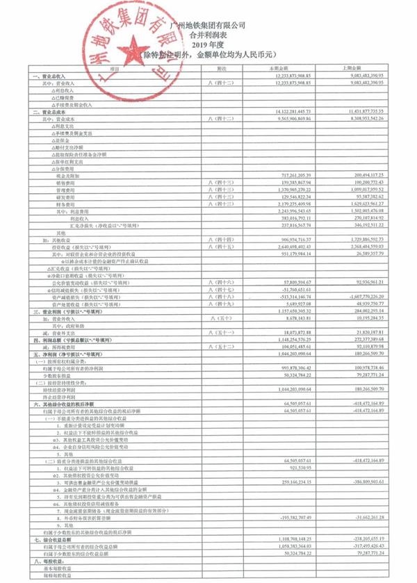 1。深圳地铁，中国地铁2019年营业总收入排名表(图4)