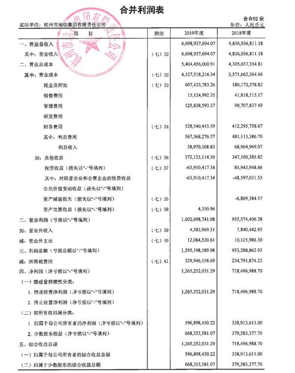 1。深圳地铁，中国地铁2019年营业总收入排名表(图6)