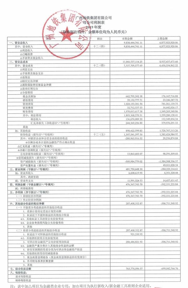 1。深圳地铁，中国地铁2019年营业总收入排名表(图5)