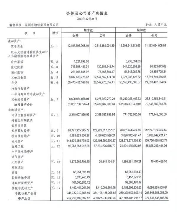 1。深圳地铁，中国地铁2019年营业总收入排名表(图3)