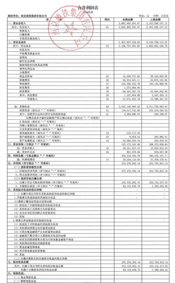 1。深圳地铁，中国地铁2019年营业总收入排名表(图11)