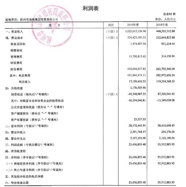 1。深圳地铁，中国地铁2019年营业总收入排名表(图7)