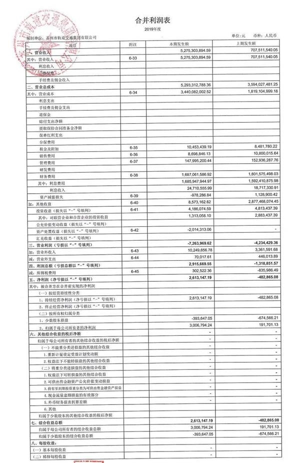 1。深圳地铁，中国地铁2019年营业总收入排名表(图8)