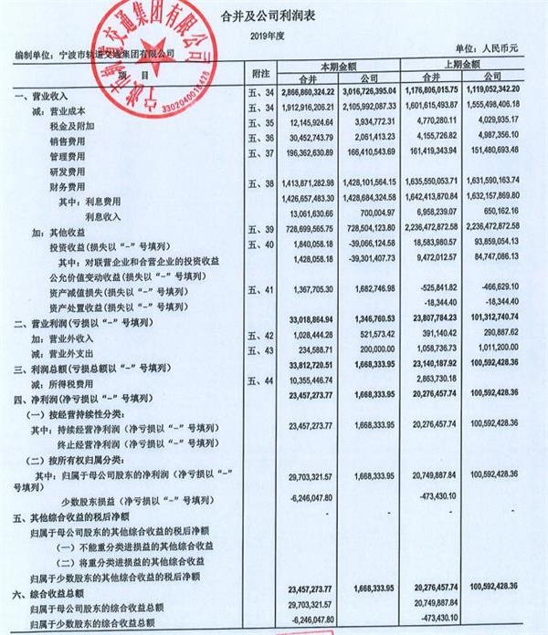 1。深圳地铁，中国地铁2019年营业总收入排名表(图10)