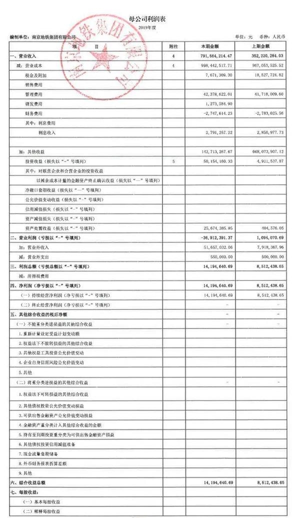 1。深圳地铁，中国地铁2019年营业总收入排名表(图12)