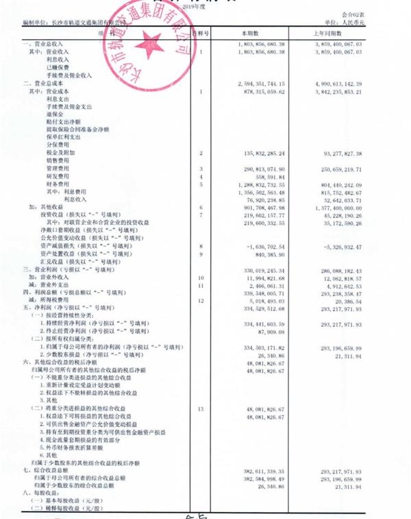 1。深圳地铁，中国地铁2019年营业总收入排名表(图16)