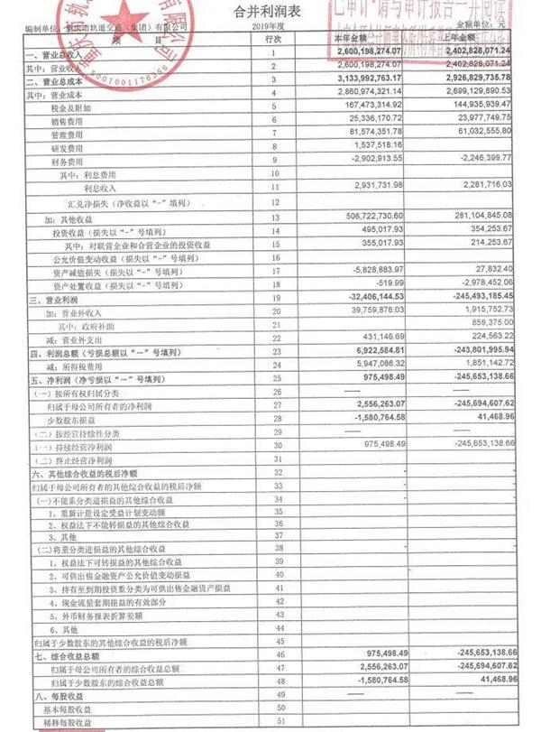 1。深圳地铁，中国地铁2019年营业总收入排名表(图13)