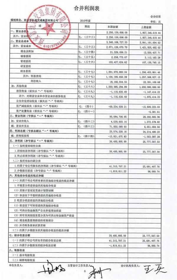 1。深圳地铁，中国地铁2019年营业总收入排名表(图14)