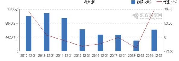 1。深圳地铁，中国地铁2019年营业总收入排名表(图23)