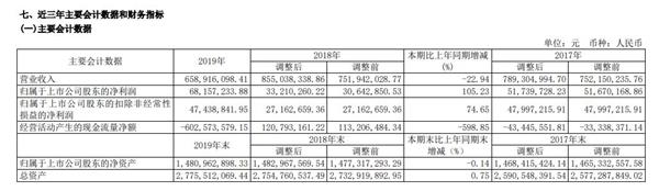 1。深圳地铁，中国地铁2019年营业总收入排名表(图21)