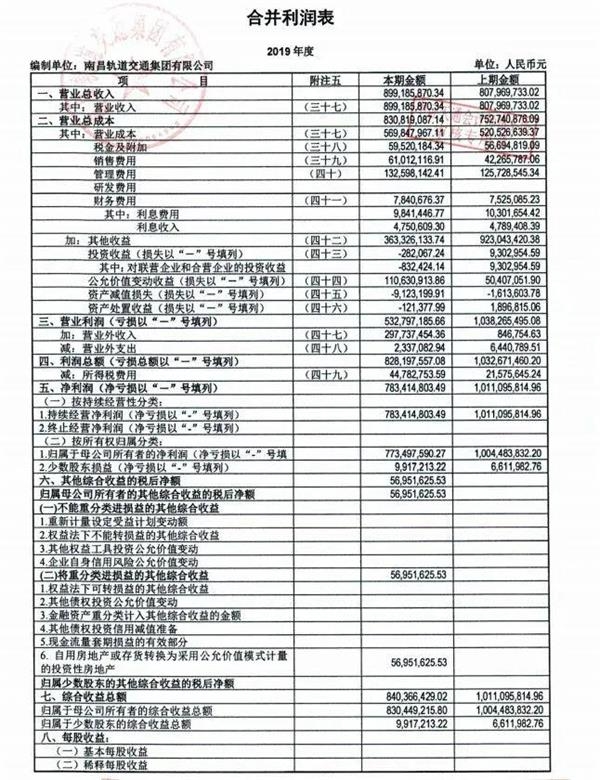 1。深圳地铁，中国地铁2019年营业总收入排名表(图18)