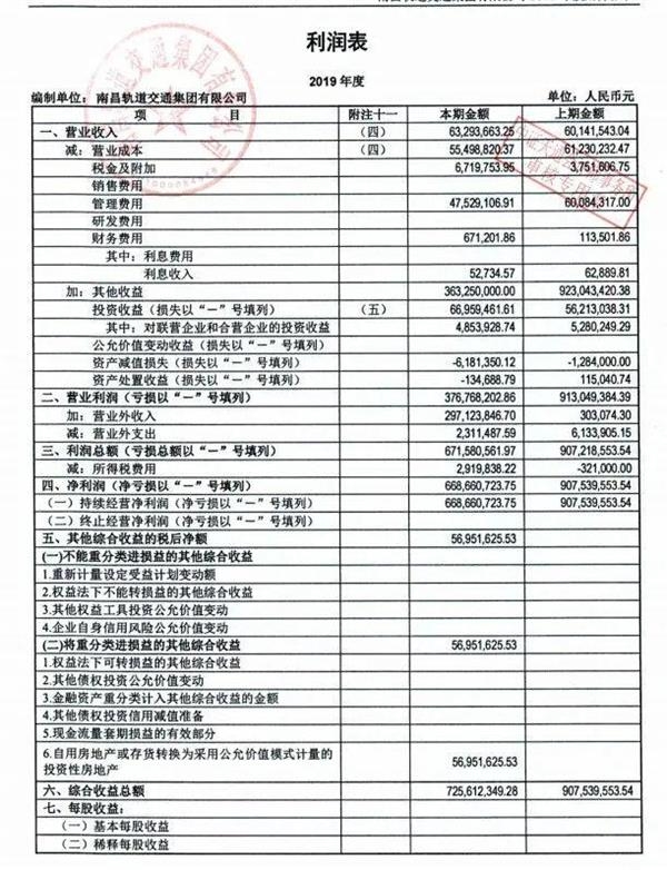 1。深圳地铁，中国地铁2019年营业总收入排名表(图19)