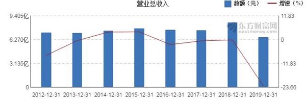1。深圳地铁，中国地铁2019年营业总收入排名表(图22)