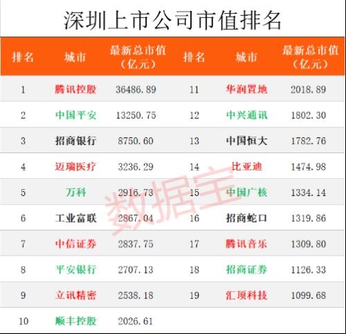 深圳gdp超越上海2020_这才是名副其实的黑马城,19年GDP增长28倍,超过深圳和上海