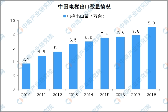 工业化人口分析_swot分析(3)