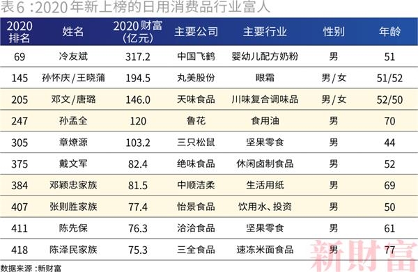 北京的gdp组成_世界4强42年出口总额 GDP比例(2)