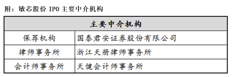 敏芯股份主要中介机构