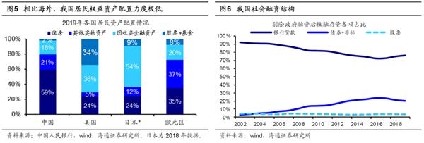 什么叫gdp_外汇市场经济指标之什么是国内生产总值(2)