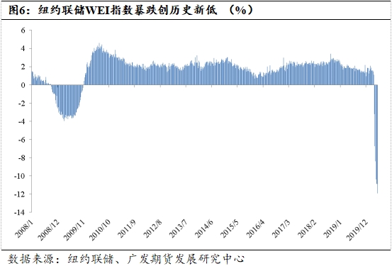 纽约州2020年gdp_上海2020年GDP超纽约吗(2)