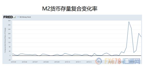 为什么美国gdp_美国三季度GDP有望实现历史最大涨幅？但全年仍录得萎缩