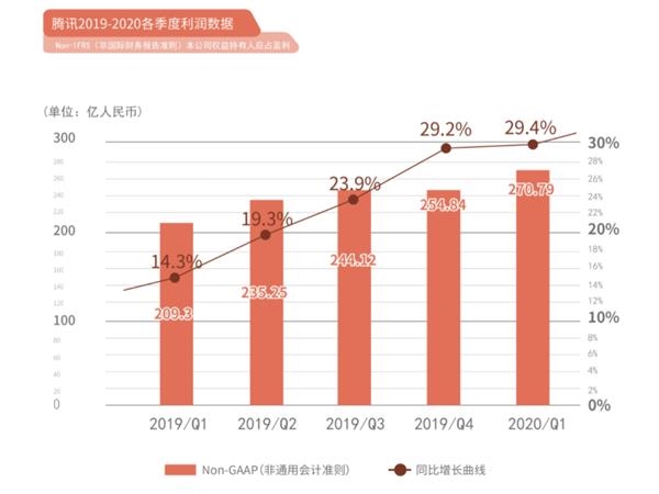 2020一季度gdp公布情况_东方金诚王青 二季度GDP有望转向正增长