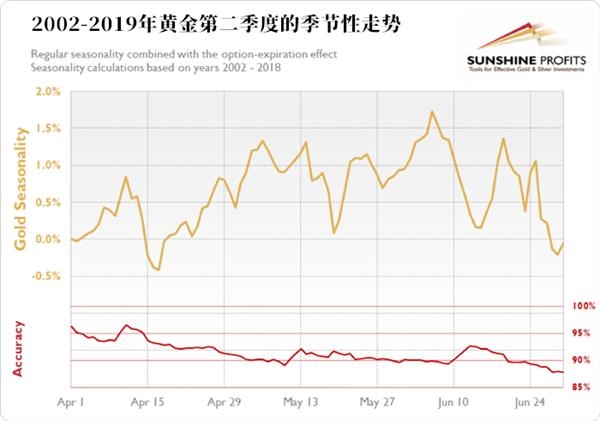 黄金深陷震荡行情难逃脱 一个突破正在酝酿