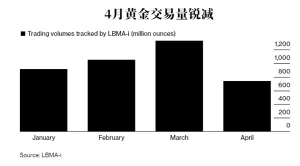 黄金深陷震荡行情难逃脱 一个突破正在酝酿