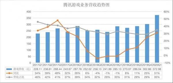 企业人均营收_碧蓝航线企业图片(2)