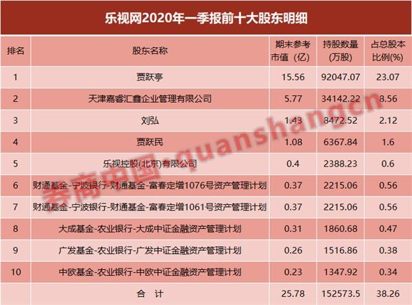 乐视网真要退市了!28万股民梦想窒息 退市后将不能重新上市