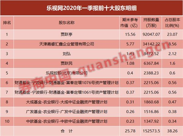 乐视网真要退市了！28万股民梦想窒息 退市后将不能重新上市