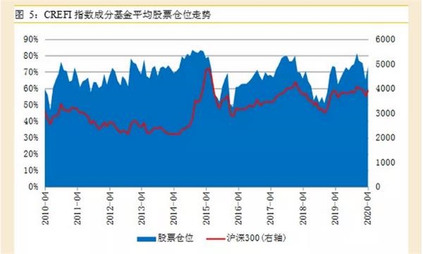 “复苏牛”来了?这些私募满仓干 也有人悄悄减仓了