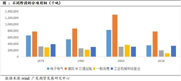 中国1995年gdp(2)