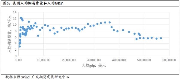 美国的gdp增速的变化(2)