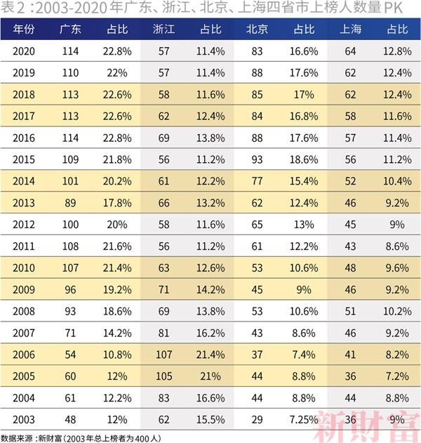 上海2019年经济总量比北京大_国有经济占比(3)